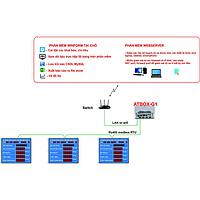 Factory Production Management System 