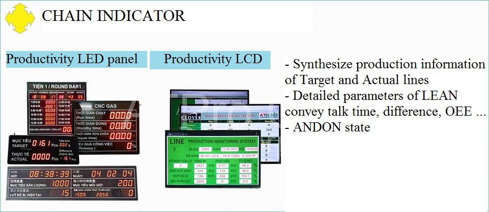giải pháo hiển thị trực quan trong nhà máy