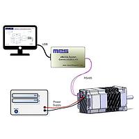 Interface Development Tools