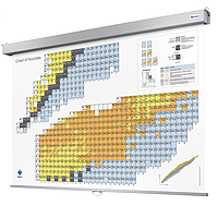 PHYWE BLU-NK-ROLLUP-KV-EN Chart Of Nuclides (Roll Up, 200 x 150 cm, short version)
