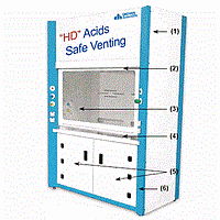 DaiHan HD-C2100 PP Ducted Acids/Corrosives Safety Fume Hood (Air Curtain, 1880×615×h1100)