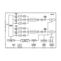 Analog Devices AD9175-FMC-EBZ DAC 11-bit 12GSPS RF DAC with 3GSPS Channeli