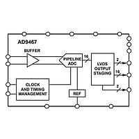 Analog Devices AD9467-FMC-250EBZ ADC wnwd67 16 Bit 250 MSPS FMC Eval Bd.