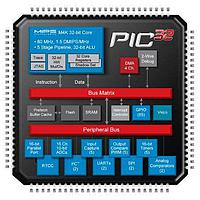 Microchip Technology PIC32MX340F512H-80I/MR 32-bit Microcontrollers - MCU 512KB/32KB RAM 80 MHz 10-b ADC DMA