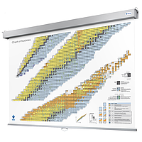 PHYWE BLU-NK-ROLLUP-VV-EN Chart Of Nuclides (Roll Up, 200 x 150 cm, full version)