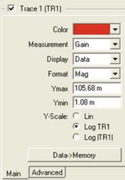 Logarithmic impedance trace from a frequency sweep