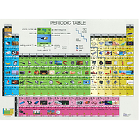 PHYWE 47311-07 Periodic Table Of Elements (DIN A3 -> DIN A4, 10/pkg)