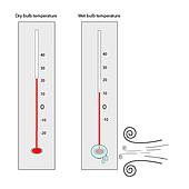 Cách xác định nhiệt độ bầu ướt, bầu khô