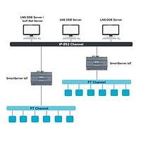 EnOcean 38200-400 Licenses IzoT Net Server Standard Activation Key