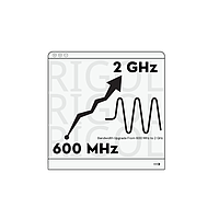 RIGOL MSO8000-BW6T20 Bandwidth Upgrade From 600 MHz to 2 GHz