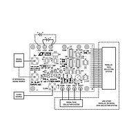 Analog Devices DC547A ADC Power, 3V, 16-Bit, 150ksps 1- and 2-Channel ADCs in MSOP