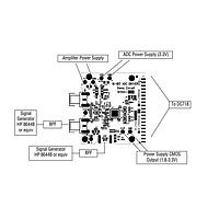 Analog Devices DC1058A-A ADC Combo Demoboard for LTC2203 and LT1994,