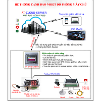 Server room temperature warning system