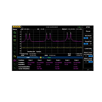 RIGOL SSC-DSA Signal Seamless Capture Function
