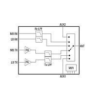 Skyworks Solutions Inc. SKY68001-31 RF Front End LTE Multi Band FEM