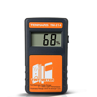 Visible Light Transmittance Meter