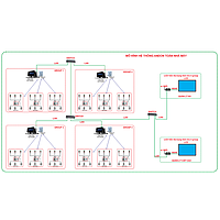 Application of Andon system in supervision of wireless manufacturing system